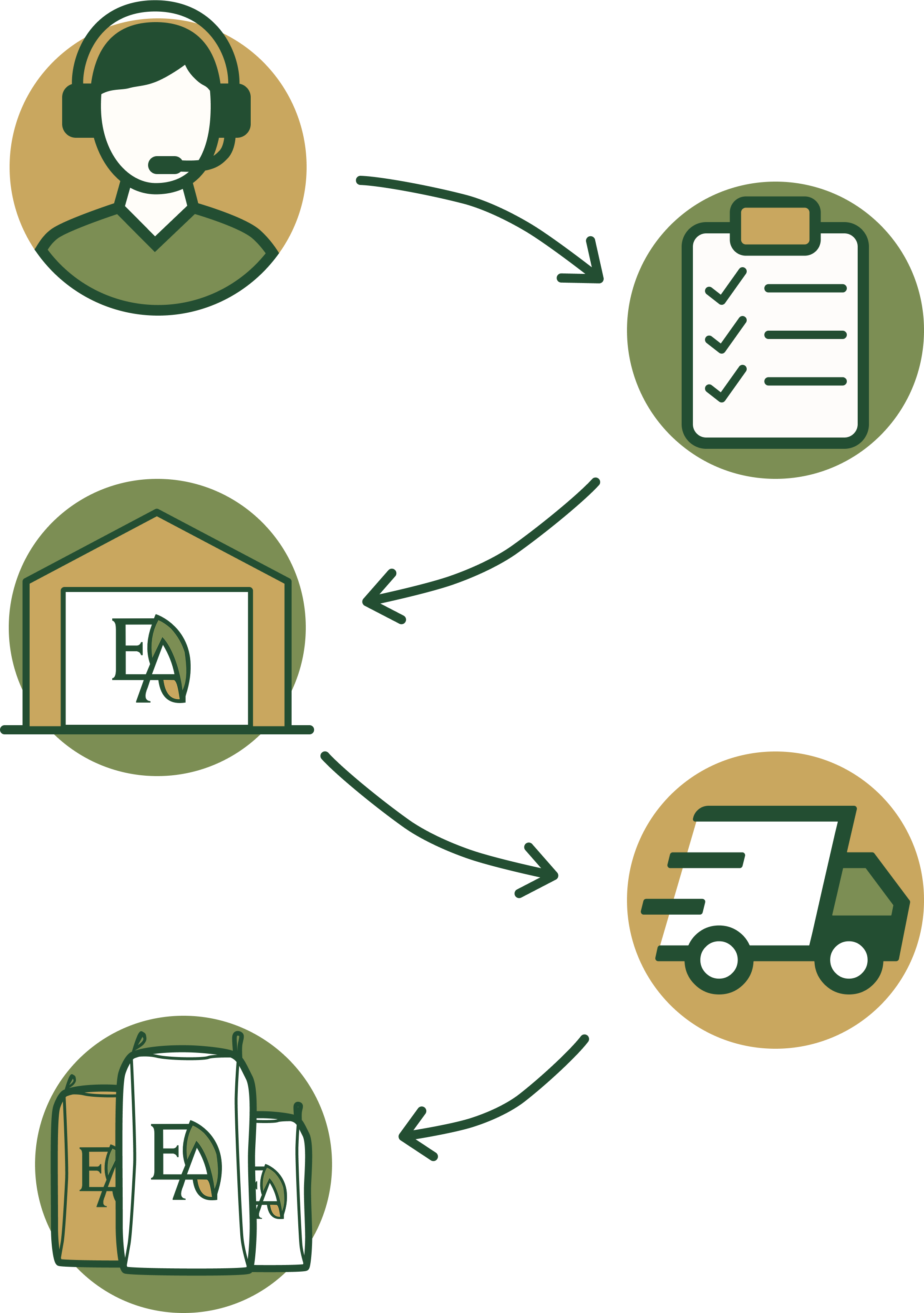 Диаграмма доставки